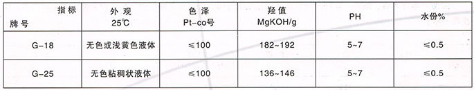 甘油醚系列