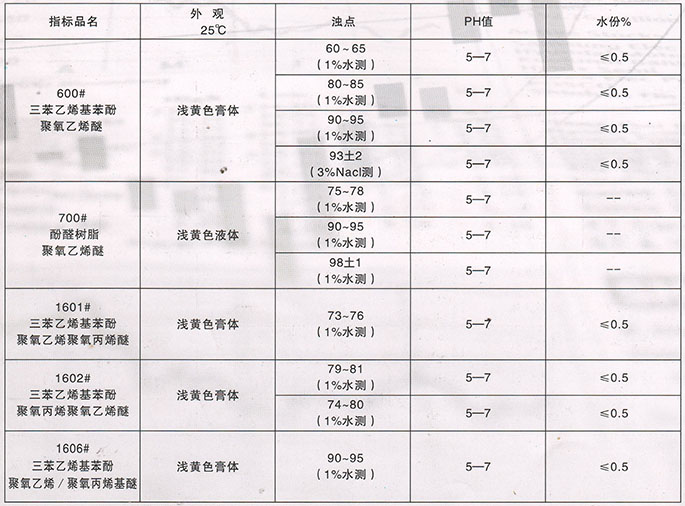 農(nóng)藥乳化劑單體系列