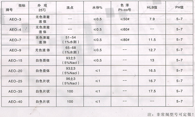 脂肪醇聚氧乙烯醚系列