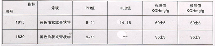 酸性勻染劑1815